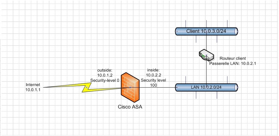 schema reseau.jpg