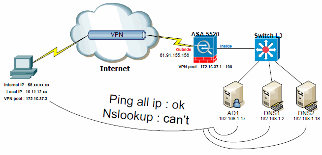 Отключить поиск dns cisco