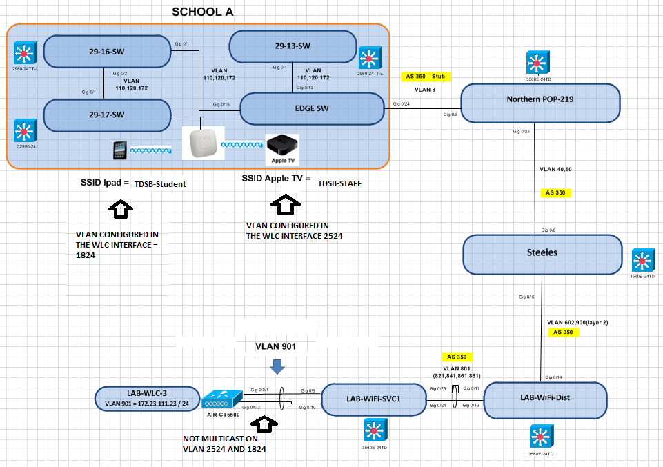 SCHOOL DIAGRAM-1.png