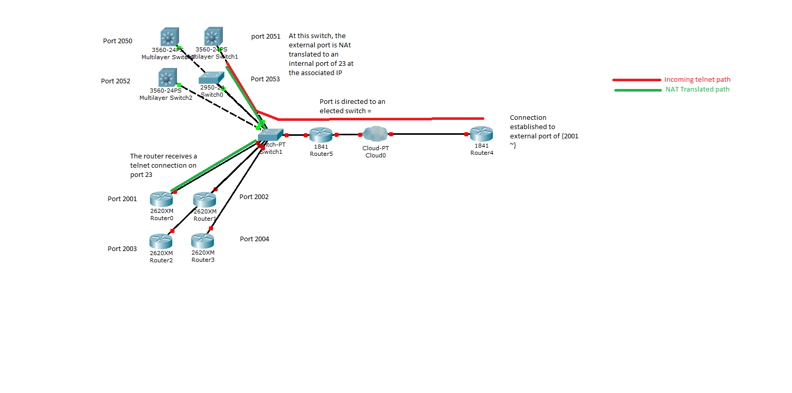 NAT - Telnet.png