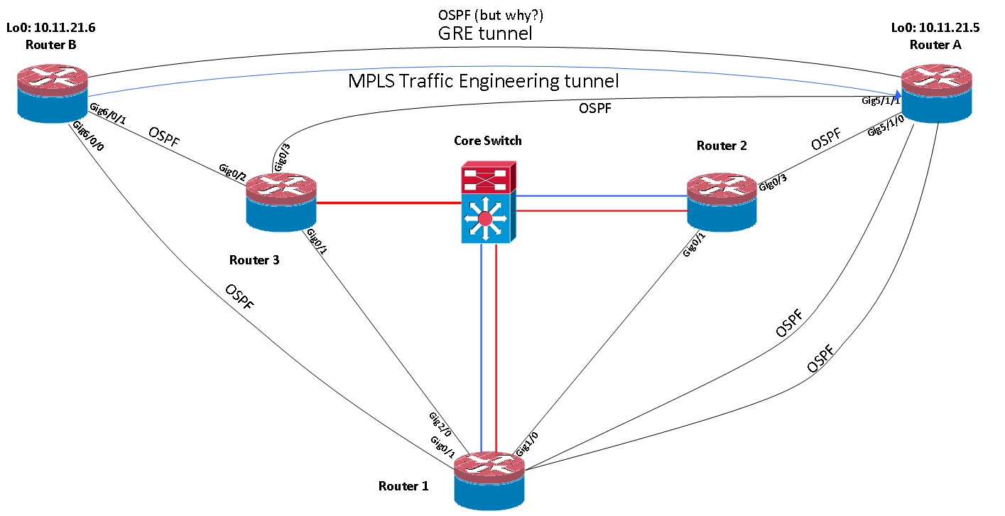 OSPF_GRE_diagram.jpg