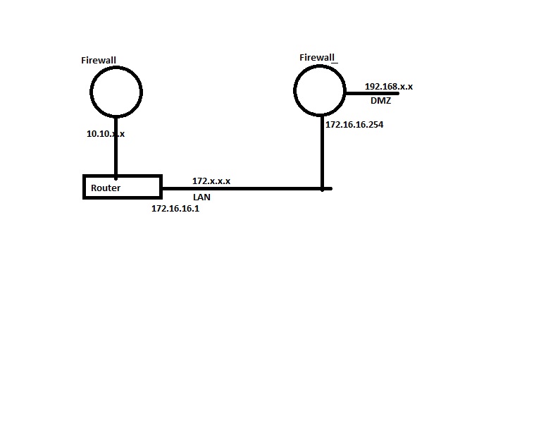 LAN-DMZ.jpg