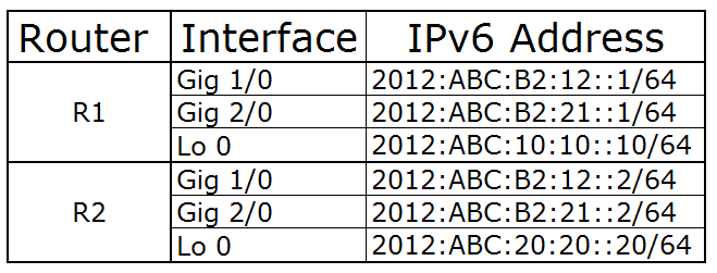 IPv6 Address.bmp