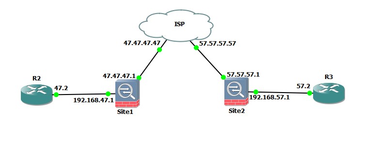 Site to Site Between ASA.jpg