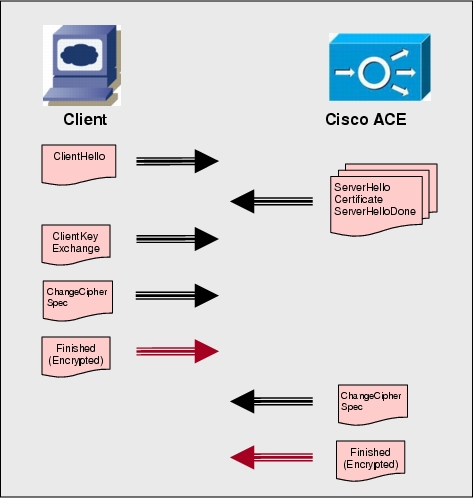 ssl_arch_06.jpg