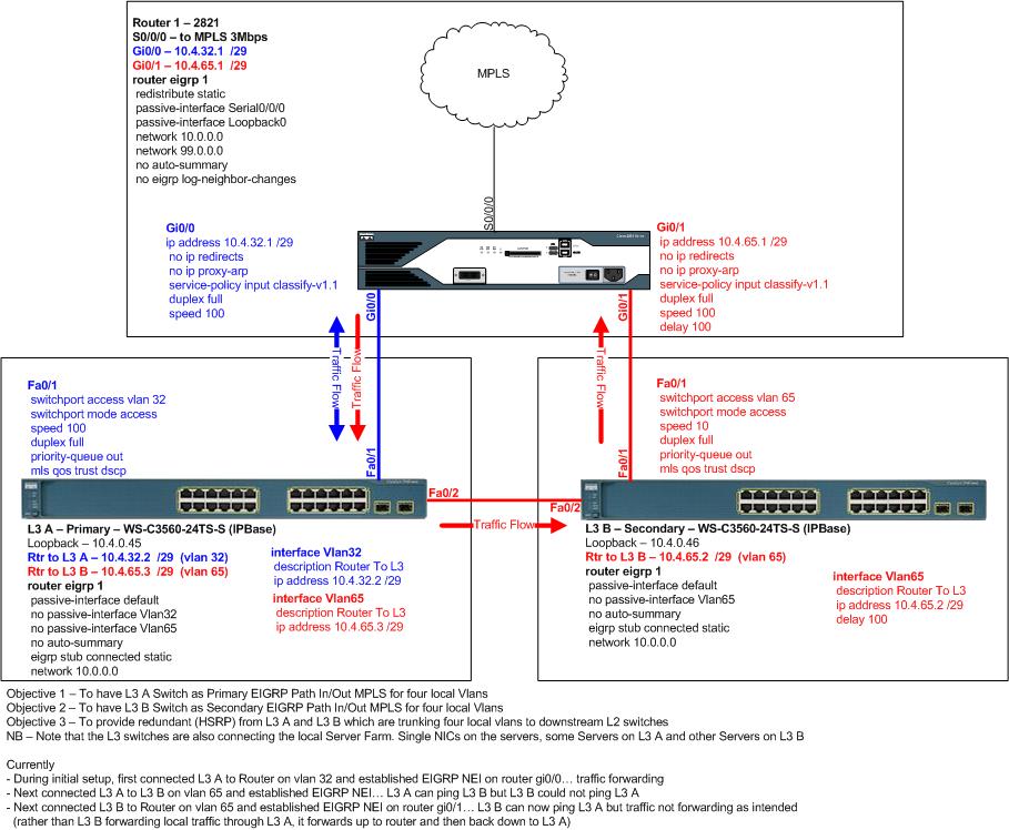 Router_with_Dual_L3.jpg