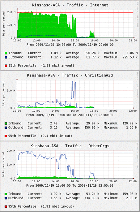 KinshasaTraffic.gif