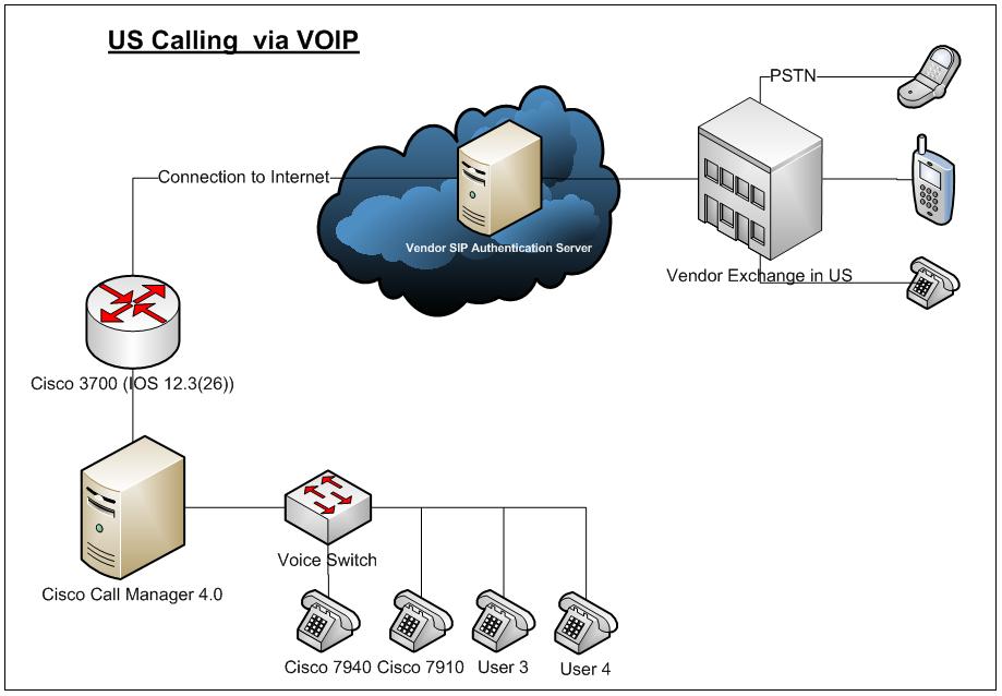 Vmoksha IP Telephone System.JPG