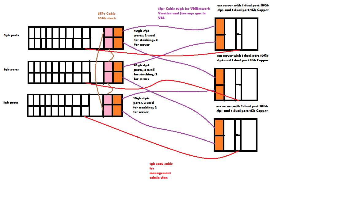 HA vsphere vsa solution with 3 SG500x.png