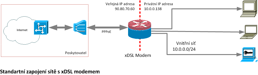 xdsl1.png
