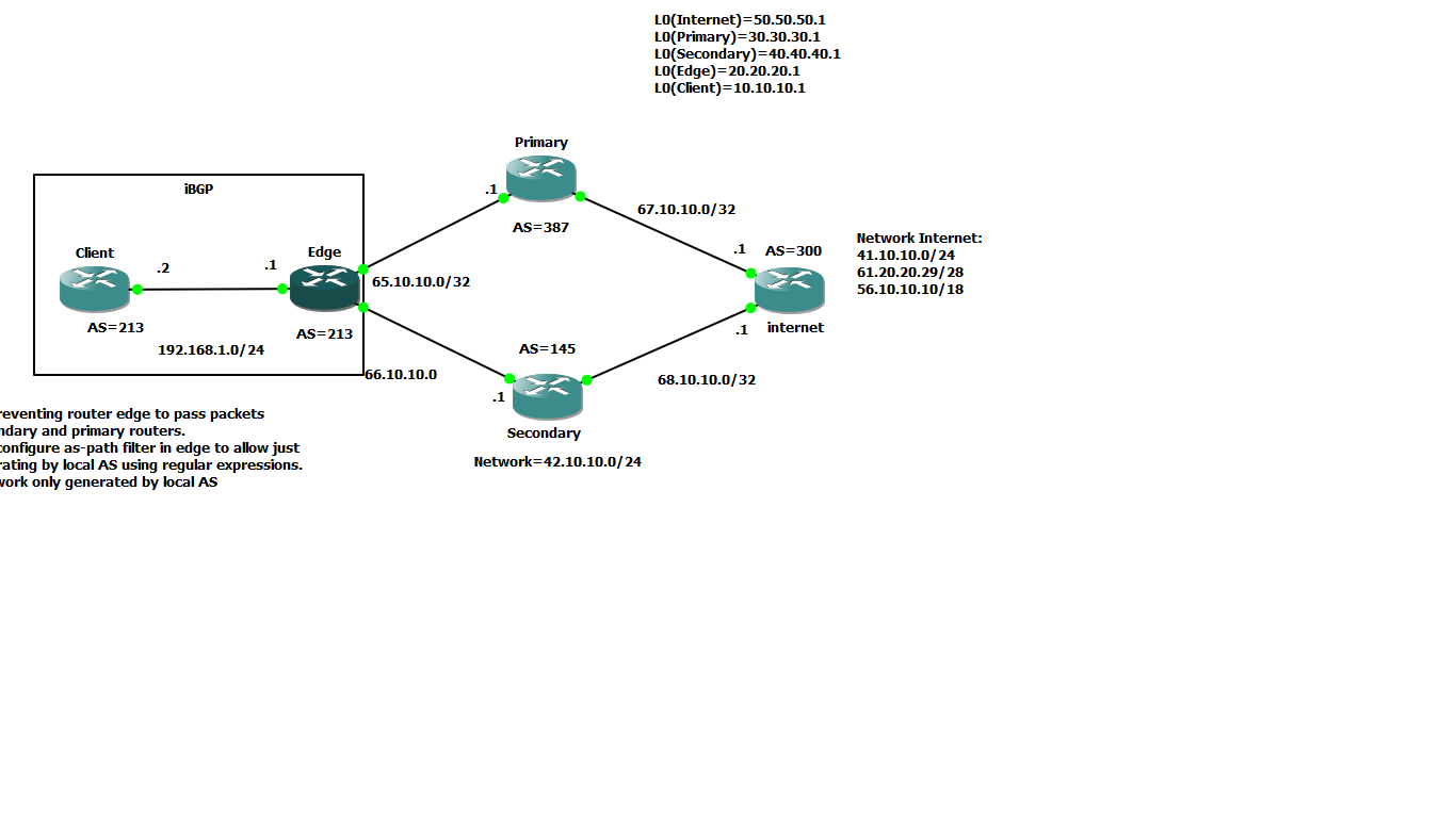 bgp_lab.png