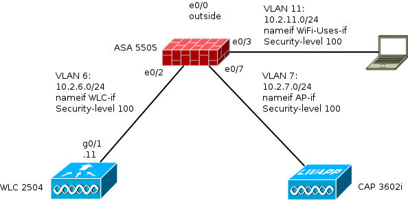 ASA and WLC Connection Issues - Cisco Community