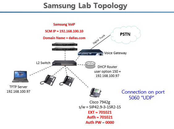 Samsung_Cisco7942g.PNG