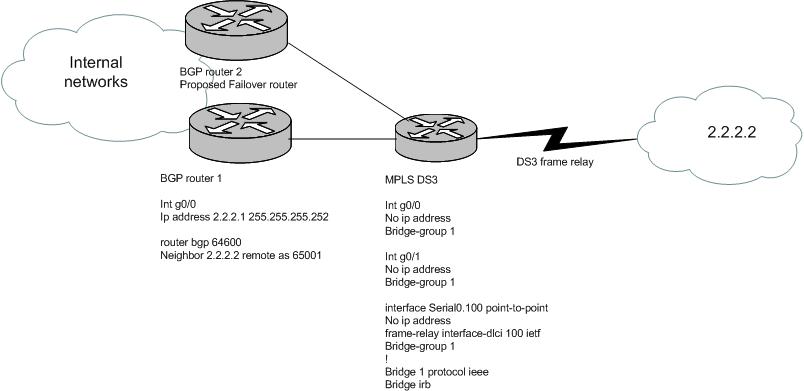 BGP-over-bridge.JPG