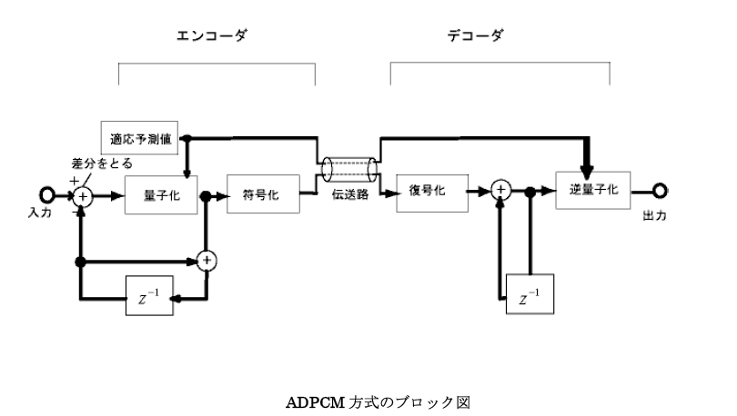 ADPCM(3).png