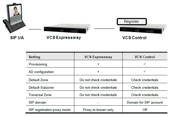 proxied+registration+VCSe.png