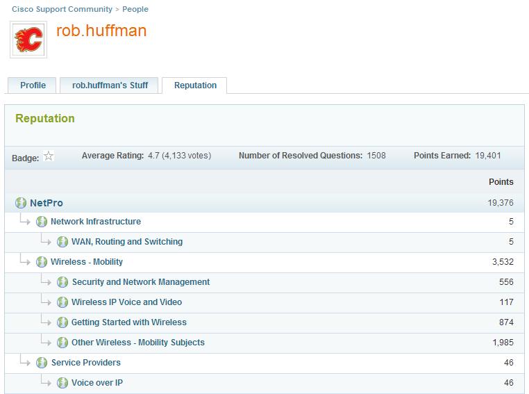 Cómo funcionan las calificaciones? - Cisco Community