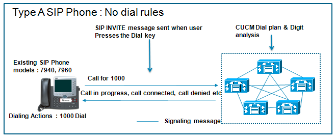 sip phone fig-1.bmp