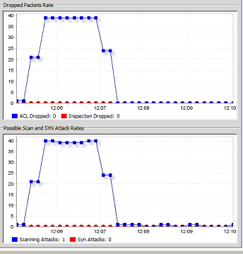 cisco-grafica.png