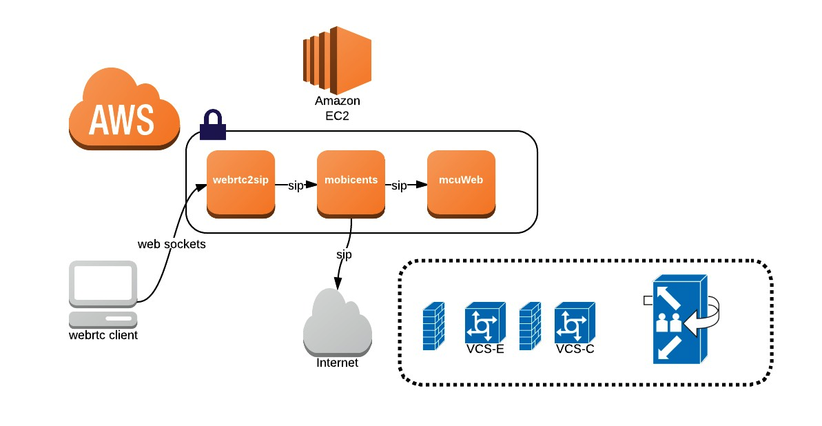 webrtcdiagram.png