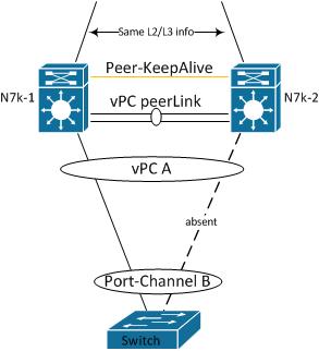 single-link-vPC.jpg