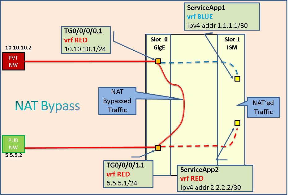 NAT_Bypass.png