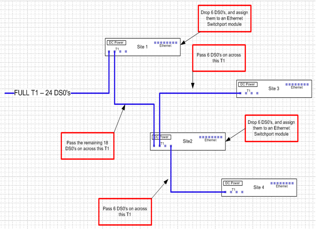 MPT-IP using only routers-1.png