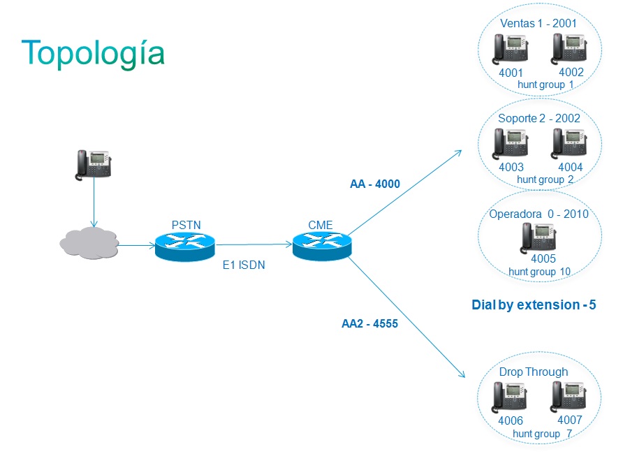 B-ACD topology.jpg