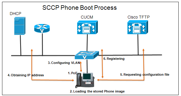 Setting up TFTP cluster.md(2)