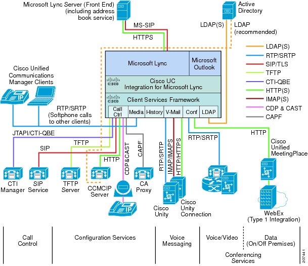 microsoft lync 2013 installation guide