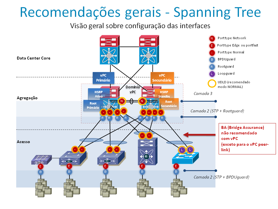 recomendacoes_Spanning_Tree.png