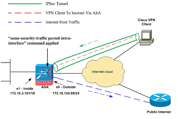 How to enforce VPN client user internet traffic through VPN tunnel ...