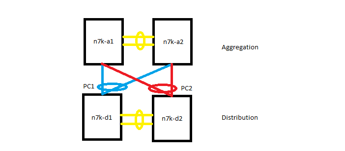 n7k to n7k vPC.png