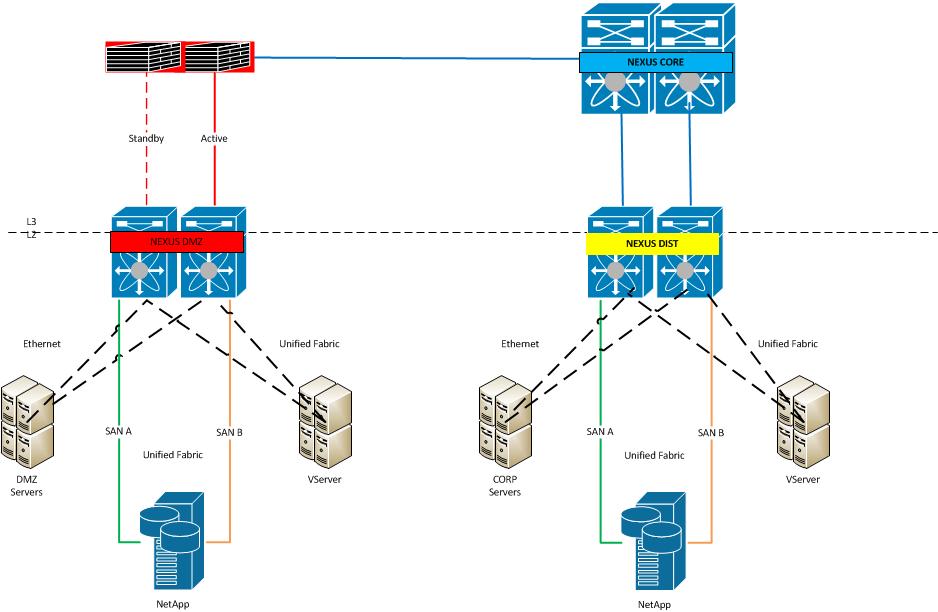 Nexus Mixed Chassis v2.jpg