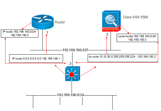 asa_routing.png