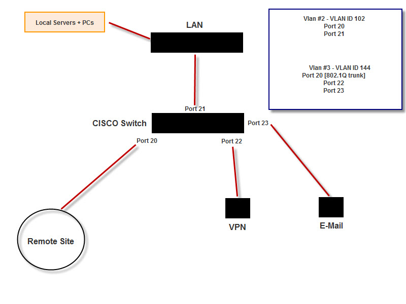 vlans.jpg