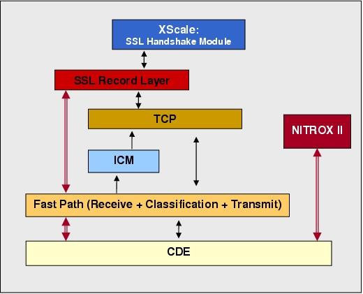 ssl_arch_07.jpg