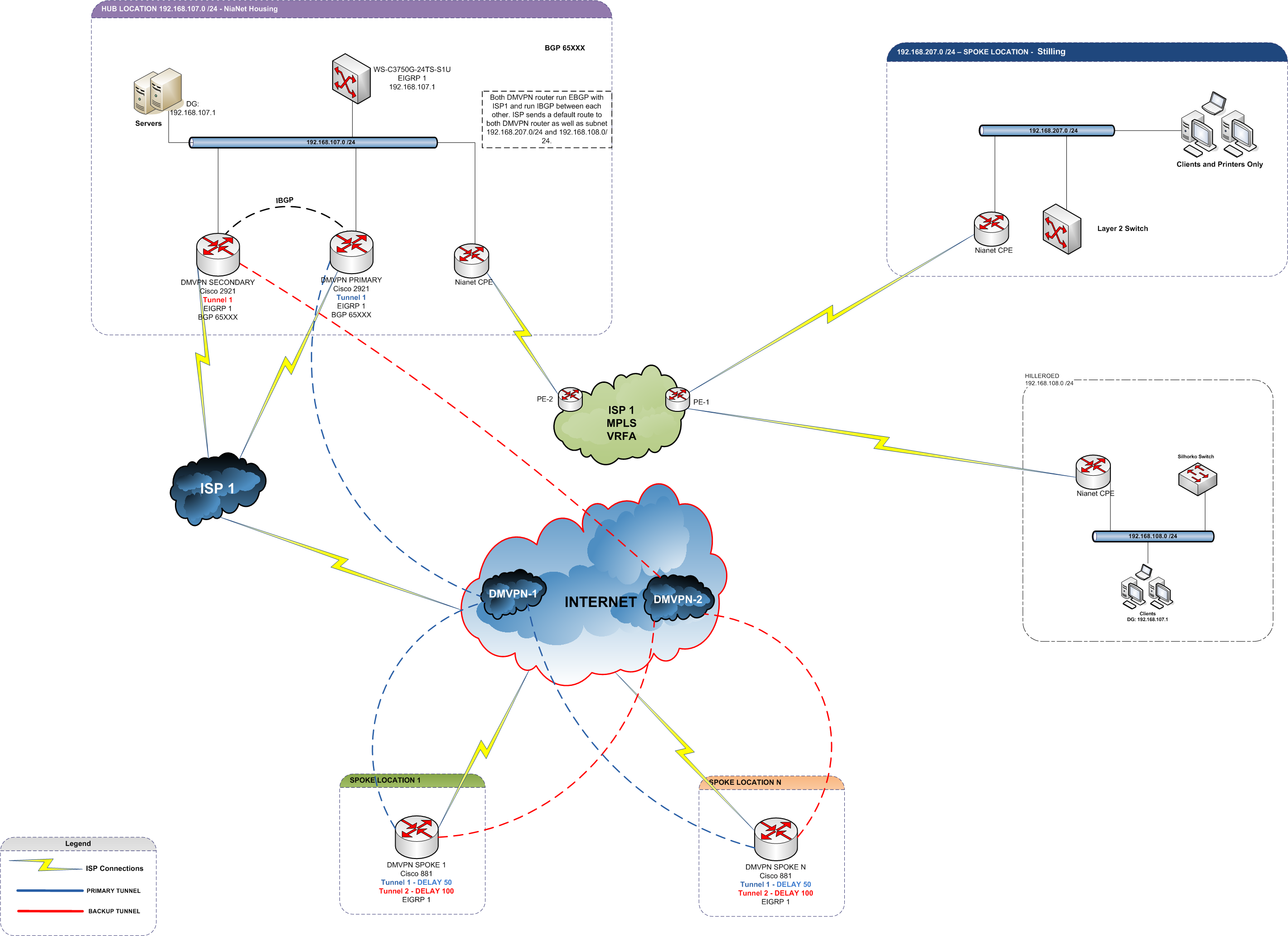 FUTURE_DMVPN_SETUP_1.png