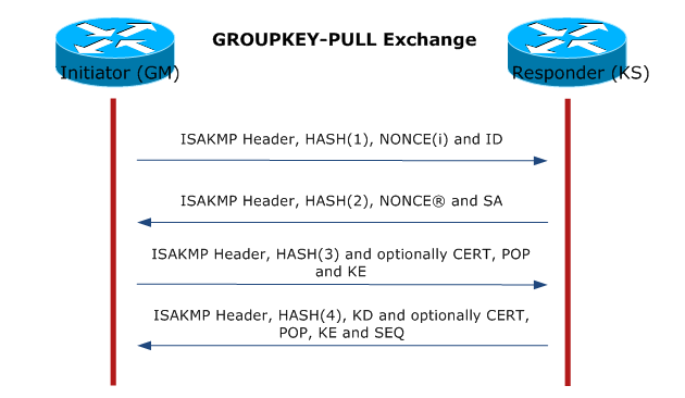 GROUPKEY-PULL Exchange.PNG
