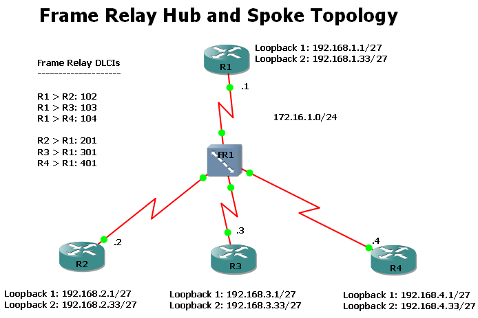 Network Diagram.png