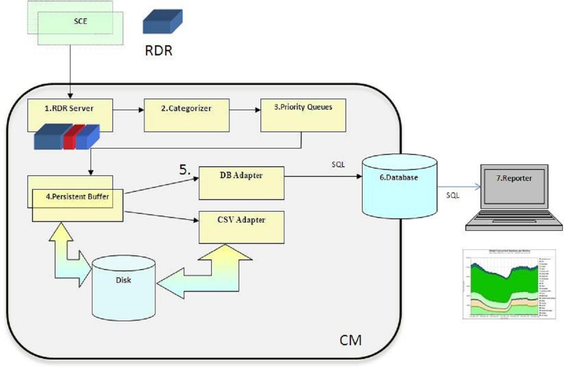 CM_architecture.JPG