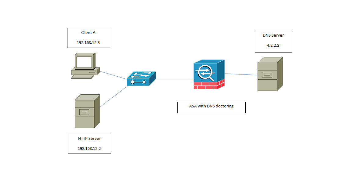 ASA With DNS-Doctoring.png