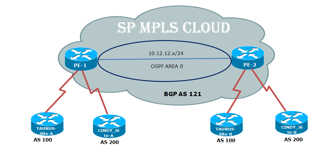 BGP_AS-Override.bmp