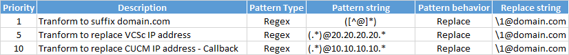 Tranforms configuration VCS Control avoid interworking.png