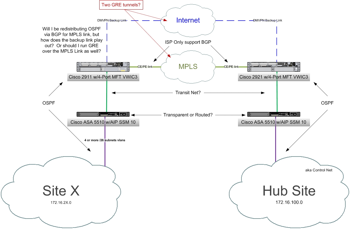 New MPLS DMVPN.jpg