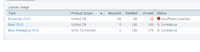 ELM License Usage.png