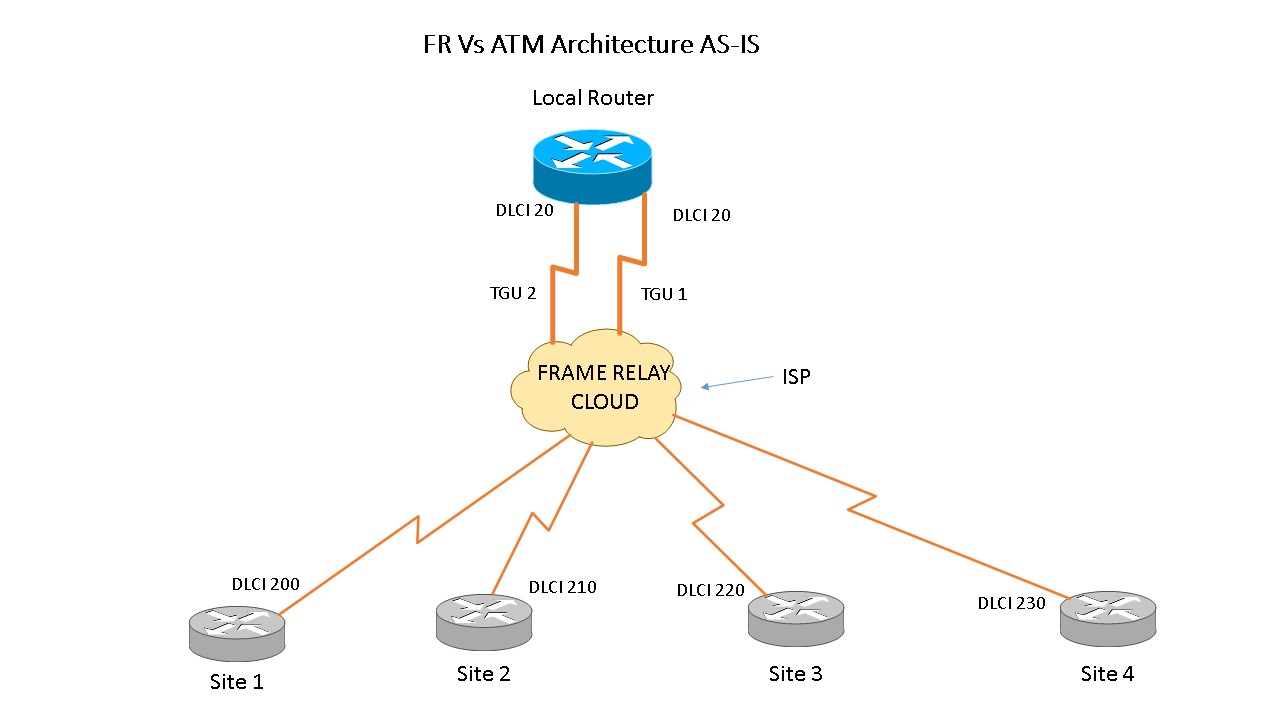 FR Vs ATM Architecture AS-IS.jpg