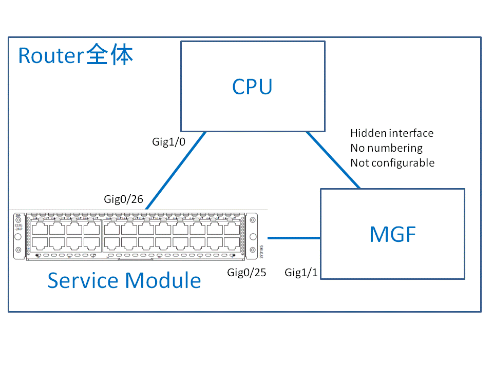 Service_module.gif