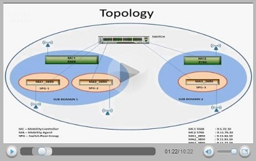 Converged Access mobility on Unified WLC and NGWC using CLI - blog.jpg