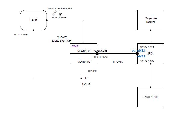 esw safe config.bmp